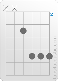 Diagramme de l'accord FMaj7 (x,x,3,5,5,5)